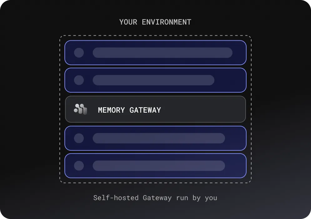 Self-hosted on-premises deployment diagram