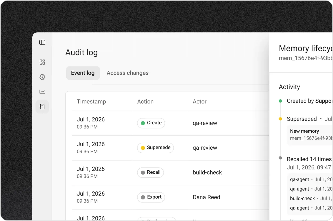 Anonymized audit logs that cannot be rewritten